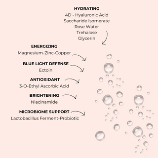 KEY INGREDIENTS OF  HYDRASSANCE Hydra-Intense Bio-Energizer Essence