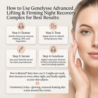 GENELYSSE Advanced Lifting and Firming Night Recovery Complex, with Matrixyl 3000, Retinol and Plant Stem Cells