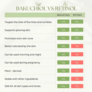 OMNIO Green Cavi-R Retinolixir, Bio-Retinol Liquid Lift, with 3% Bakuchiol, Collagen & Elastin, 1oz