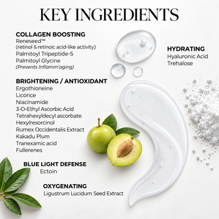 Key ingredients infographic for a skincare product, featuring text callouts for collagen boosting, hydrating, brightening/antioxidant, blue light defense, and oxygenating ingredients, with a white curved droplet graphic, green leaves, and a sliced green fruit on a light gray background.