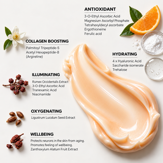A cosmetic cream swirl on a light gray background with ingredient callouts and botanical illustrations. The cream is peachy beige, and surrounding text lists antioxidants, collagen boosting, hydrating, illuminating, oxygenating, and wellbeing ingredients.